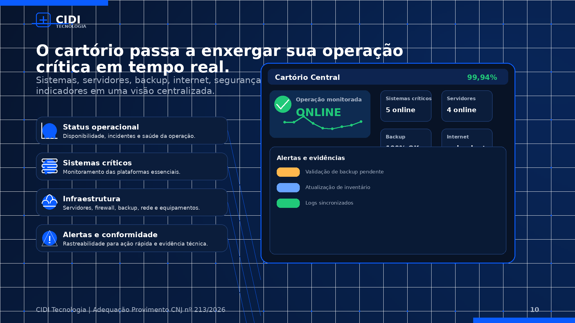 Painel de monitoramento da CIDI Tecnologia